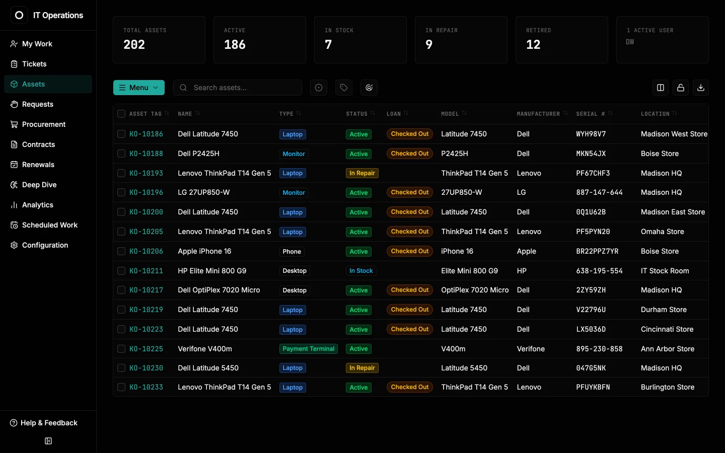 Asset list with totals by status and laptops, monitors, phones, desktops and a payment terminal across store locations