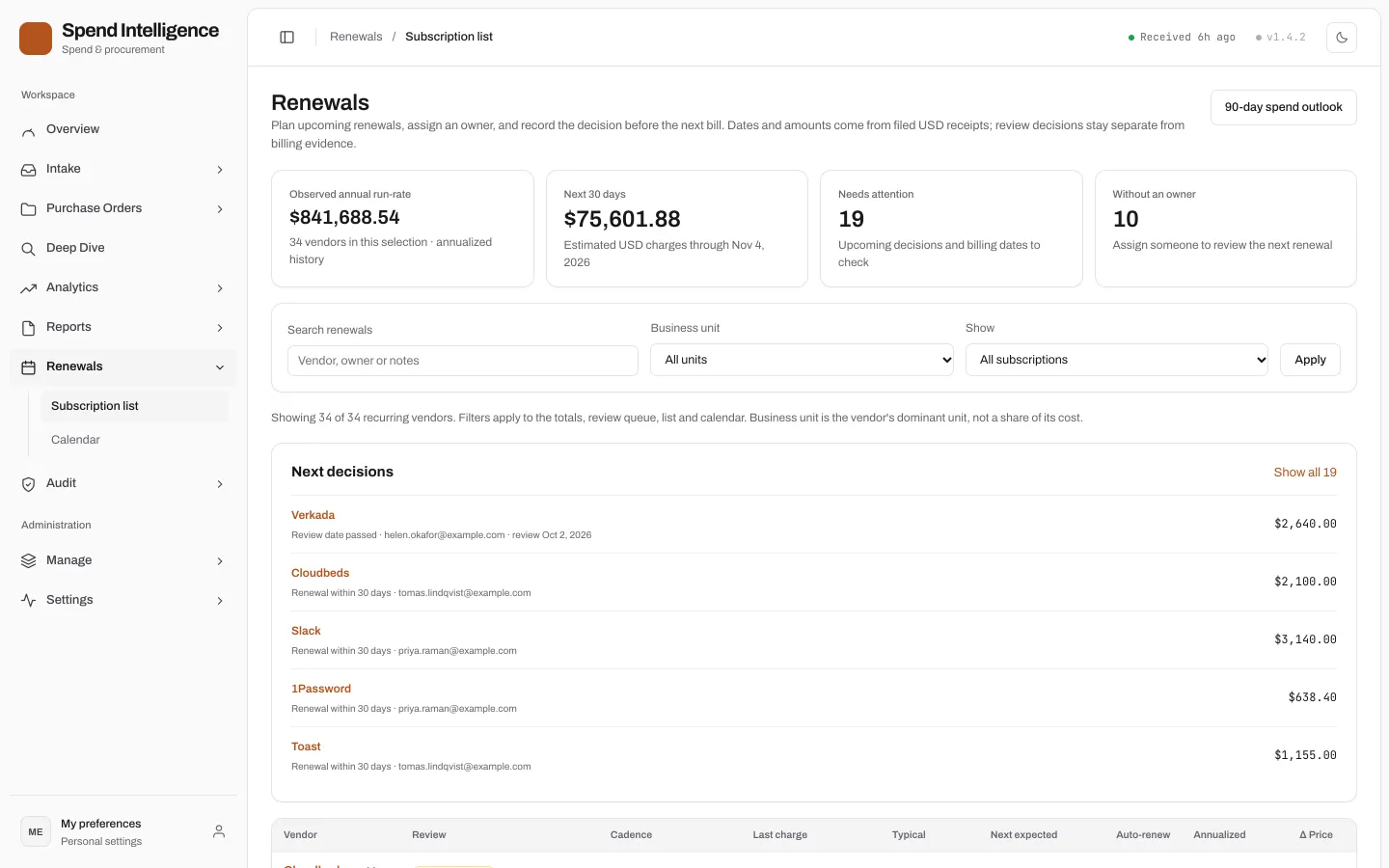 Renewals page with annual run-rate, next-30-day charges, and a queue of upcoming renewal decisions with owners