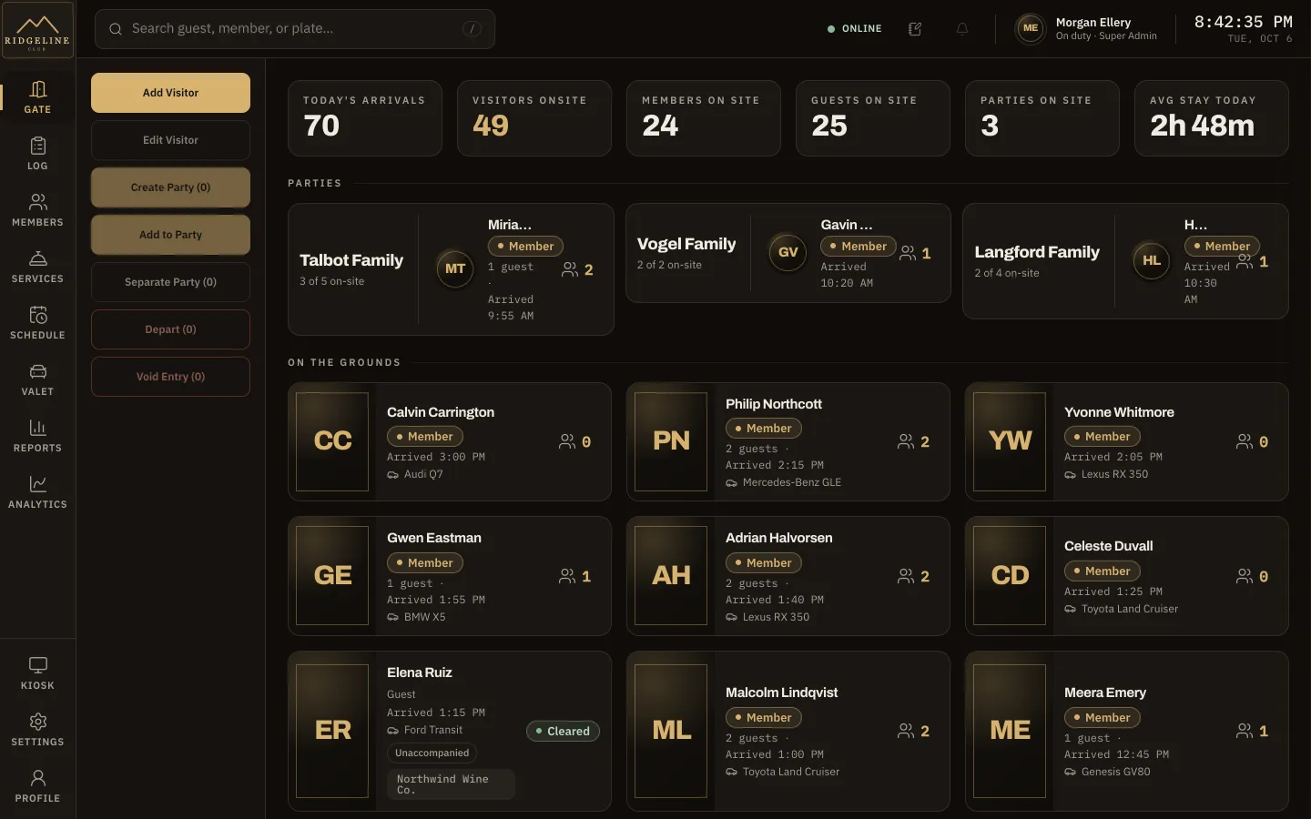 Front-gate dashboard with today's arrivals, members, guests and parties on site, and cards for everyone currently on the grounds