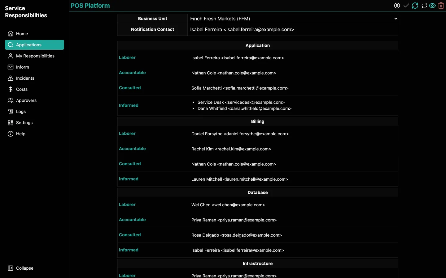 Responsibility matrix for a point-of-sale platform listing who does the work, who is accountable, who is consulted and who is informed for each area