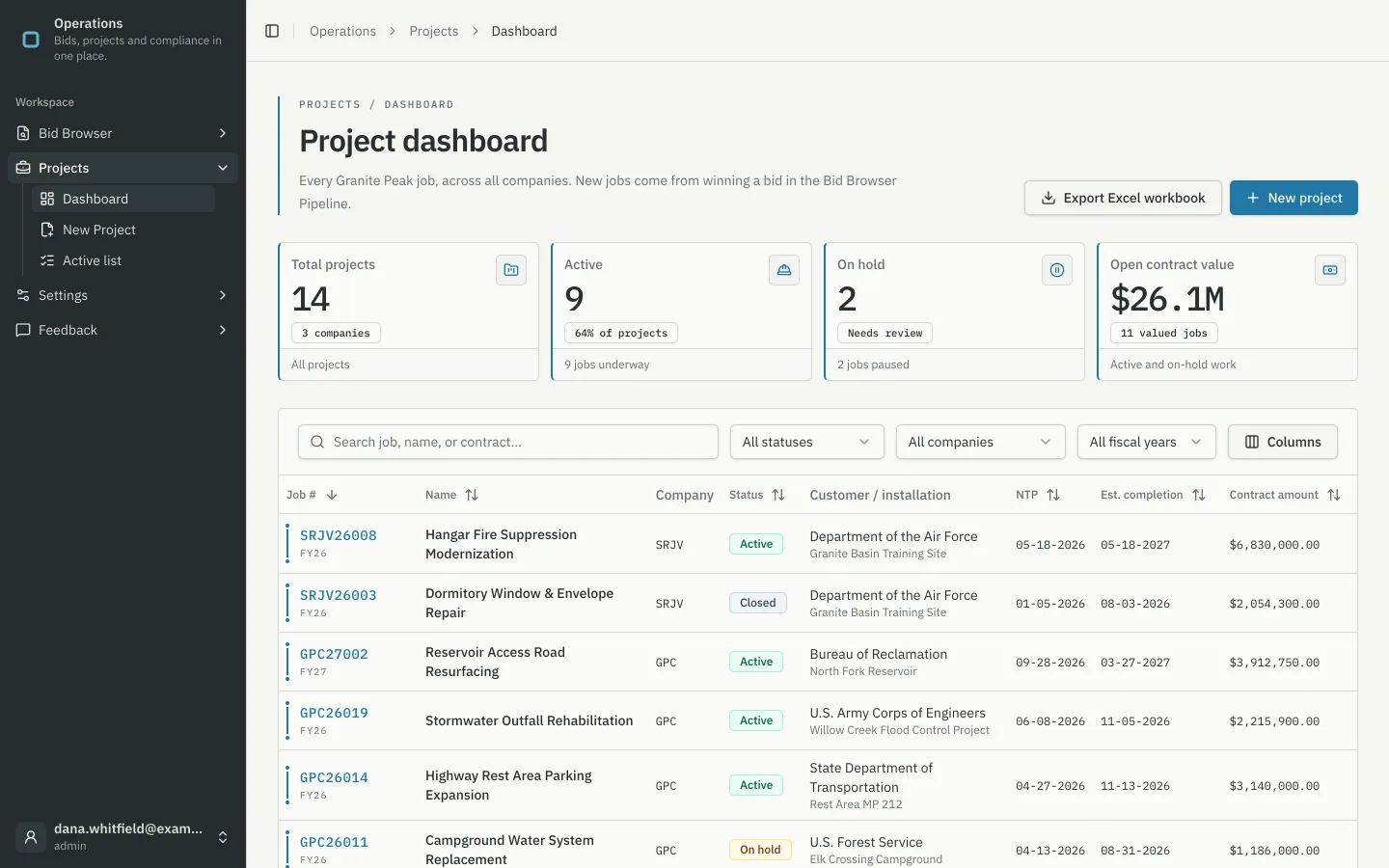 Project dashboard with total, active and on-hold counts, open contract value and a table of public-sector jobs