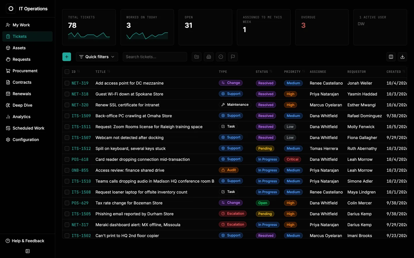 Ticket list with stat cards and tickets across help desk, point-of-sale, network and onboarding queues